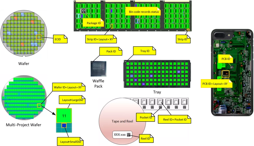 Internal Traceability Model