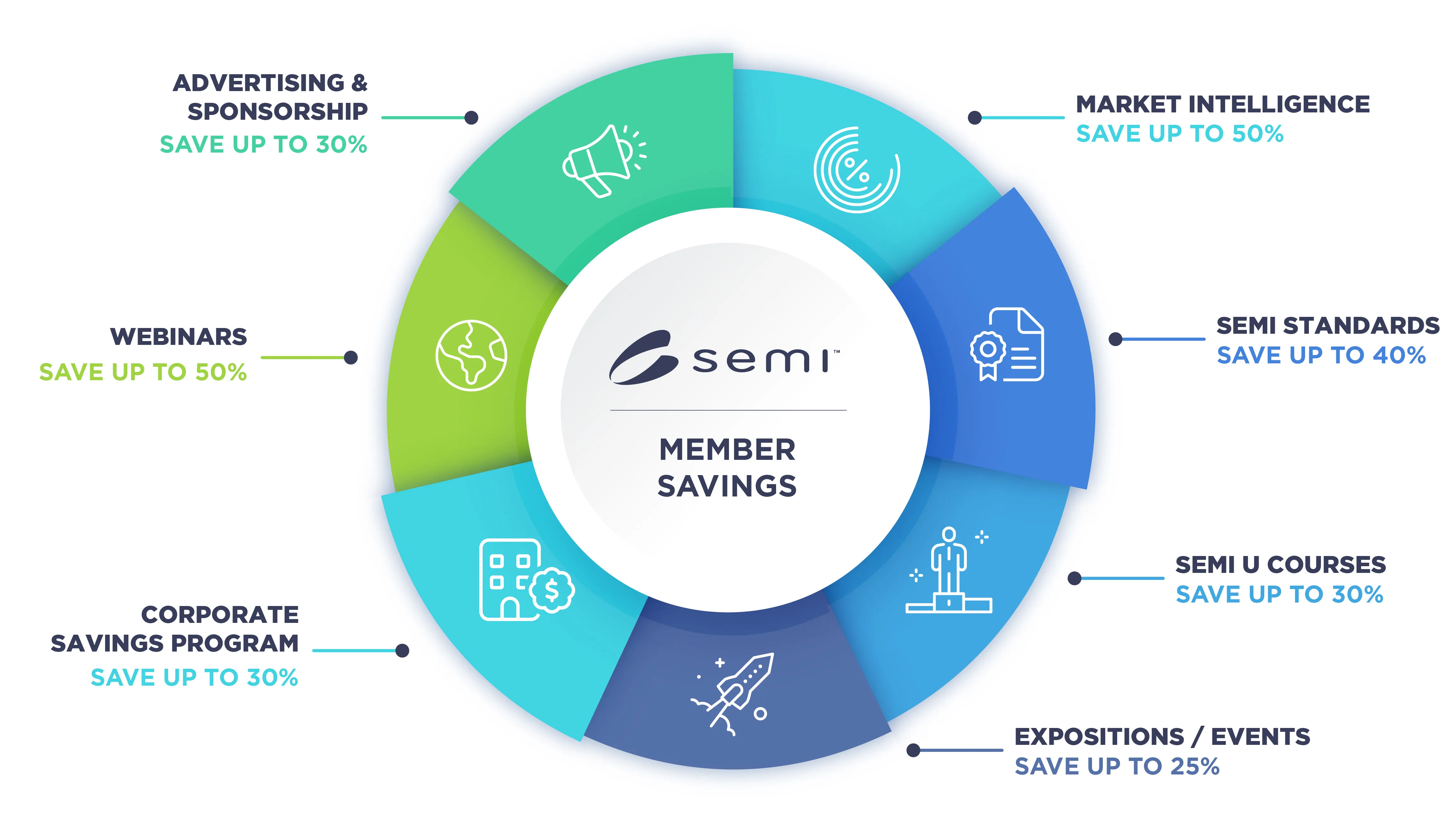 Member savings