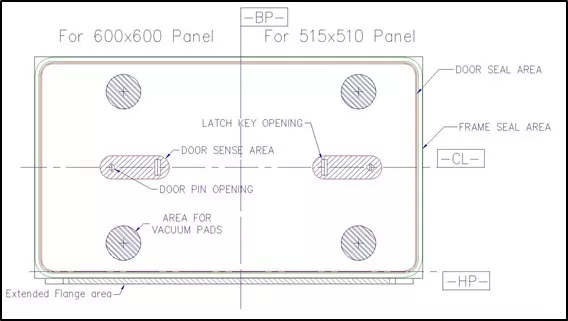 panel foup fig 2_june2021 article