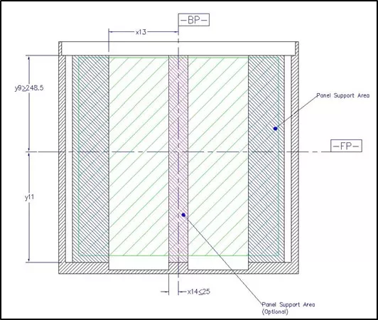 panel foup fig 4_june2021 article