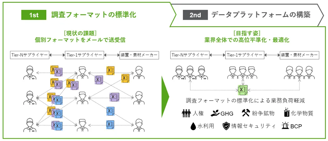 概要図