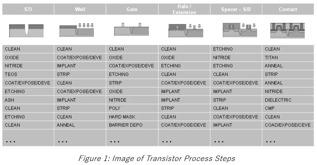 figure 1 secs gem article