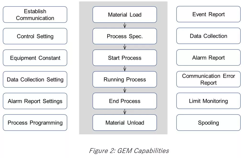 figure 2 secs gem article