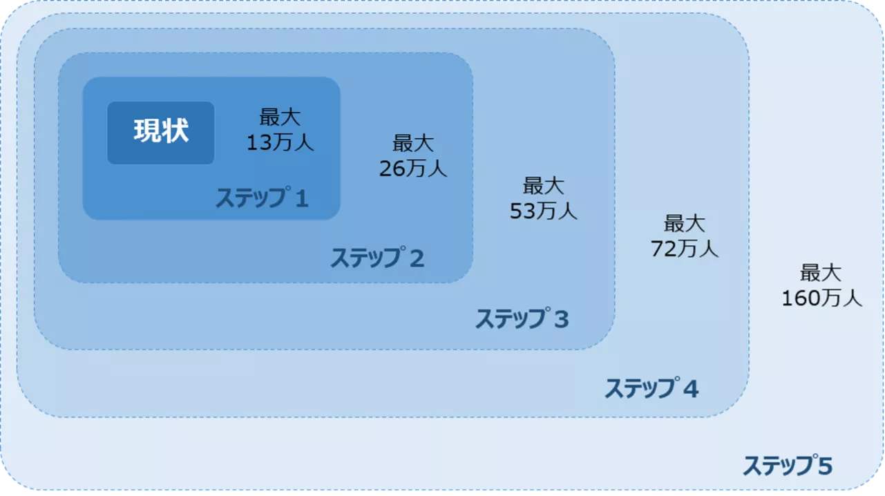 図