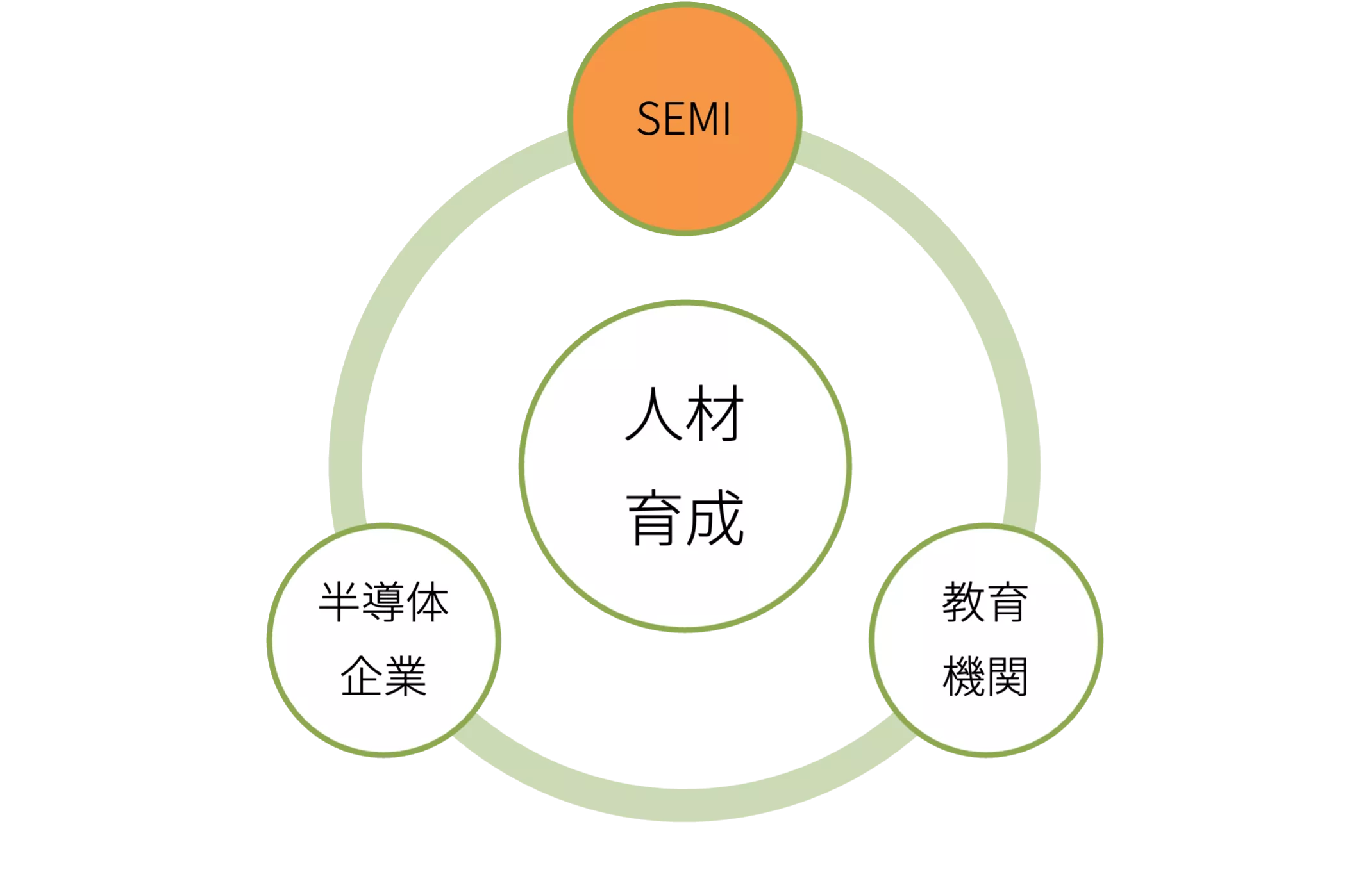 図