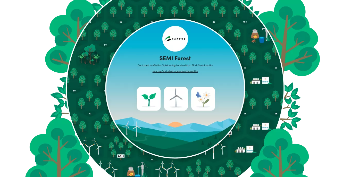 SEMI Forest