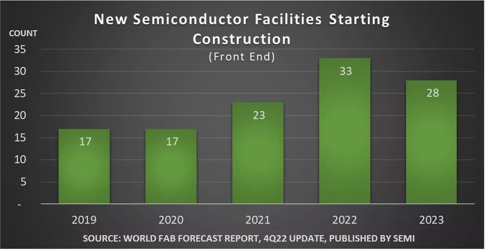 World Fab Forecast