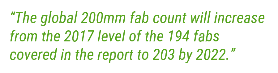 200mm fab count PQ