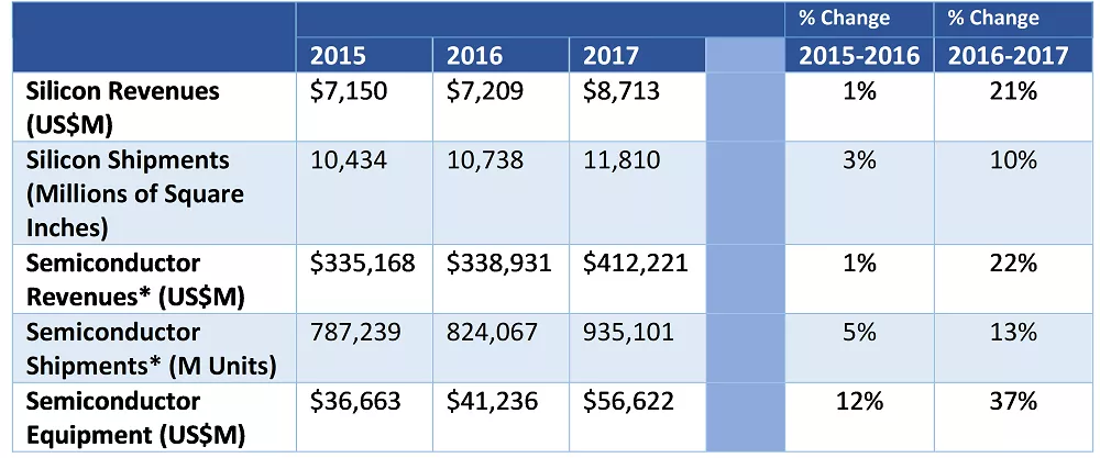 2017 Review Table