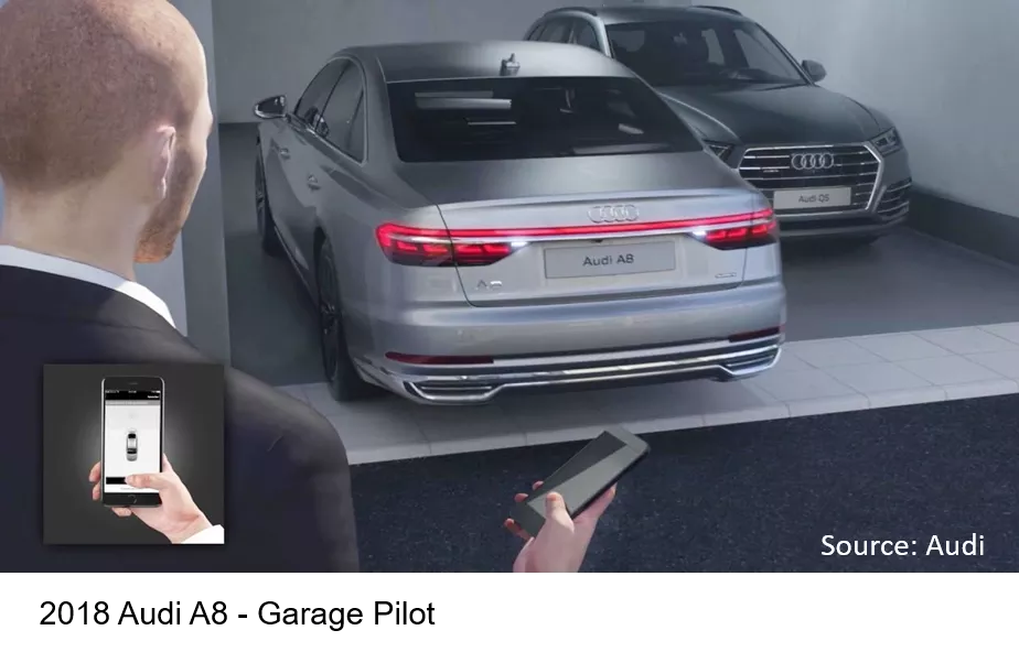 Audi garage pilot