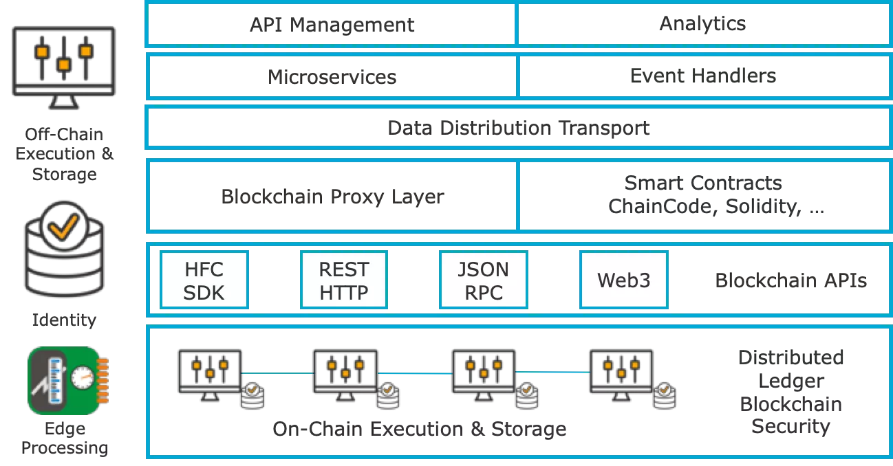 Blockchain 1