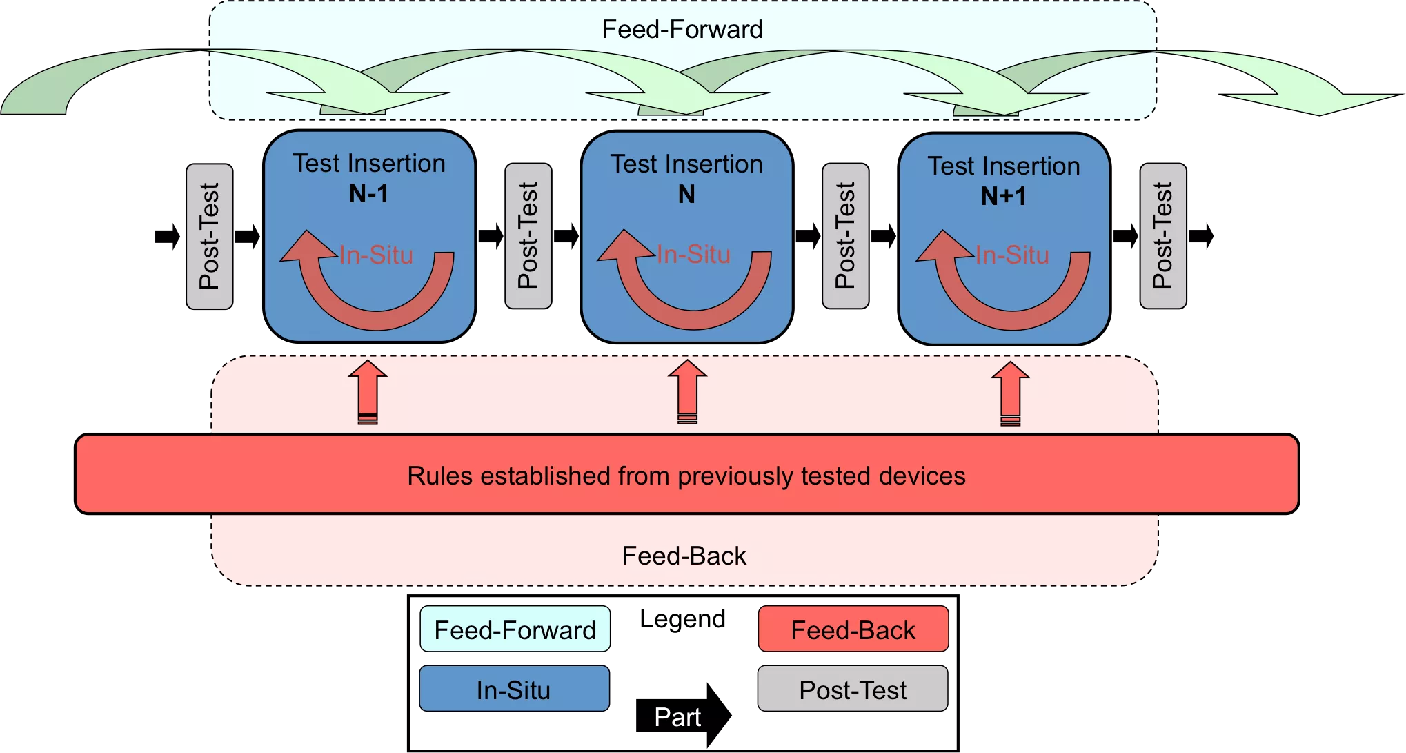 CAST_1_Real Time Adaptive Test_Courtesy HIR.png
