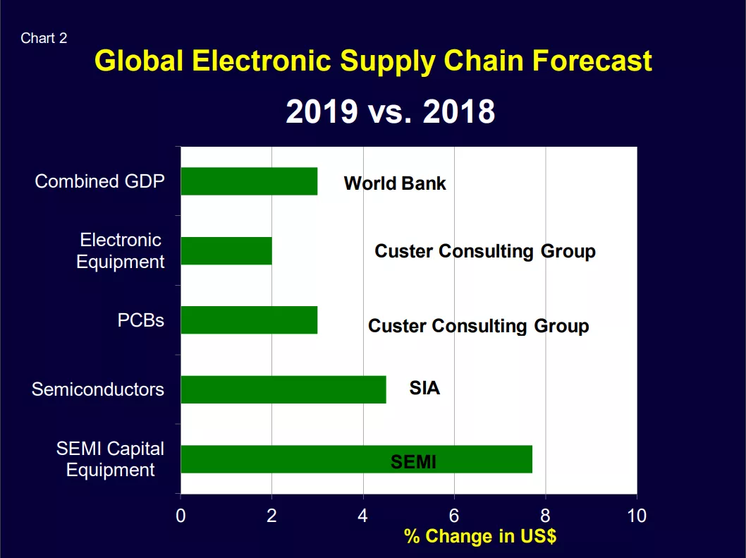 Chart 2