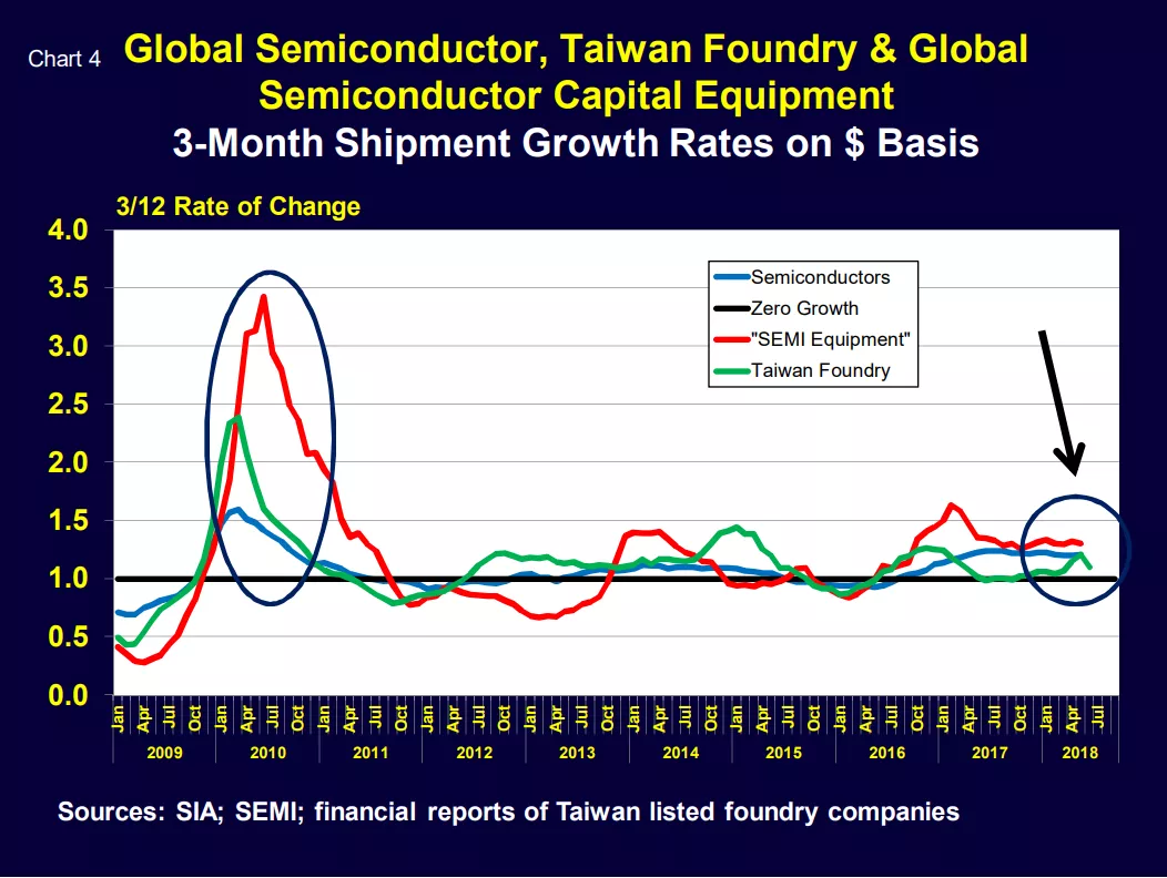 Chart 4