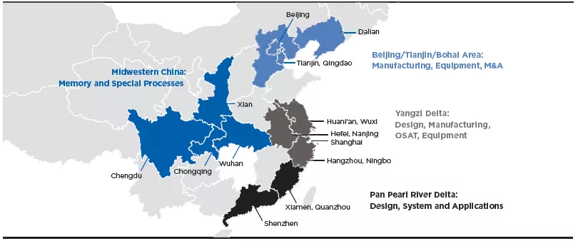 China IC chart 2