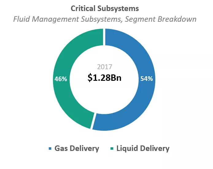 Critical Subsystems
