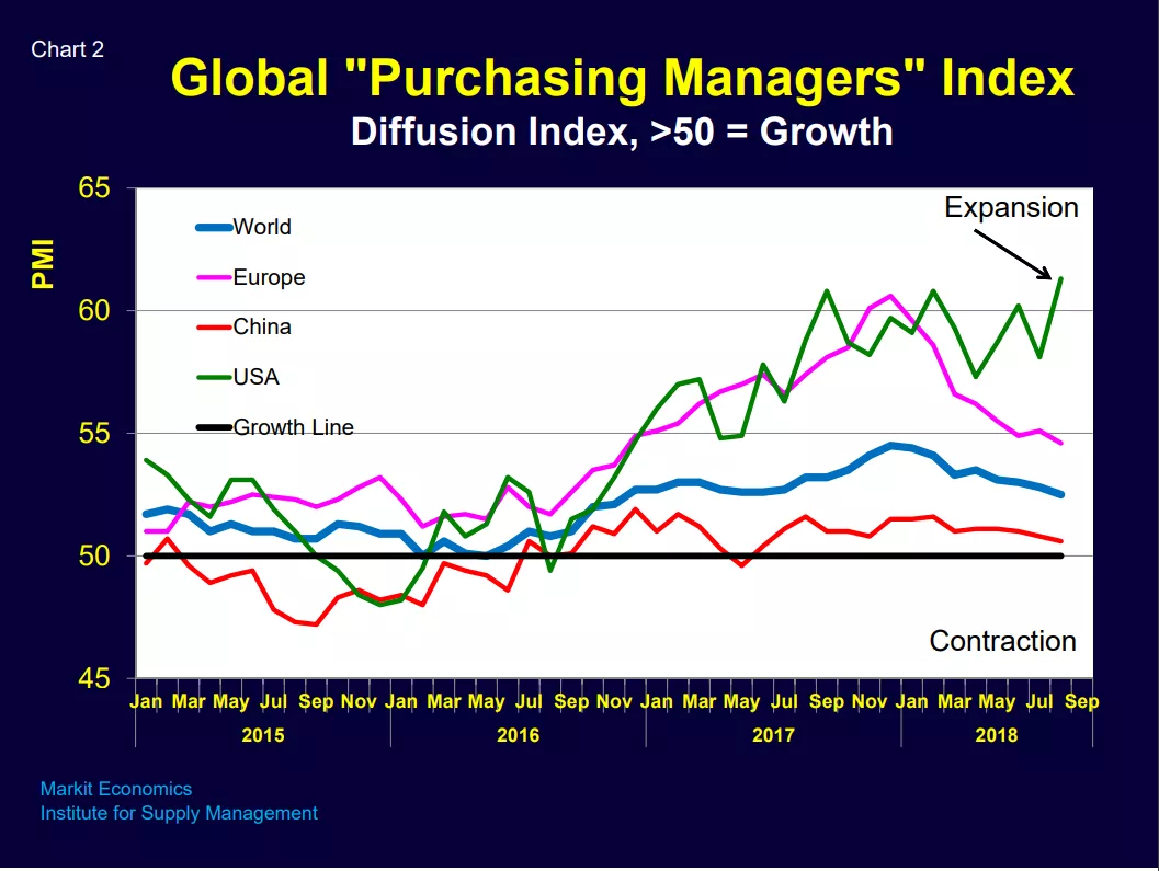 Custer Chart 2