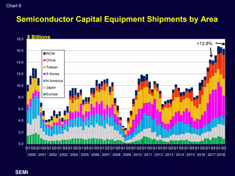 Custer Chart 6