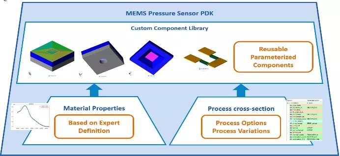 EDA figure 1
