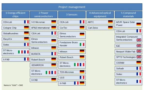 EU State Aid Chart