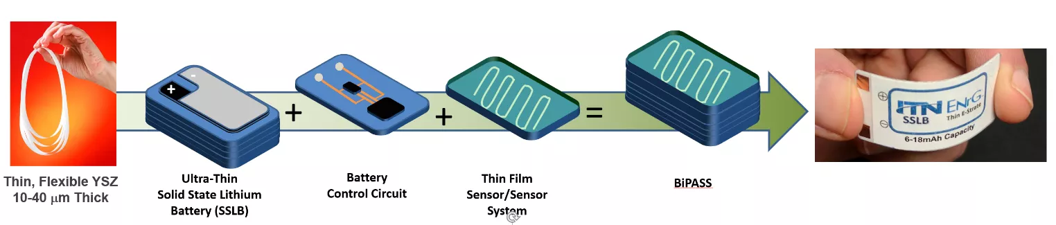 ITN image 1