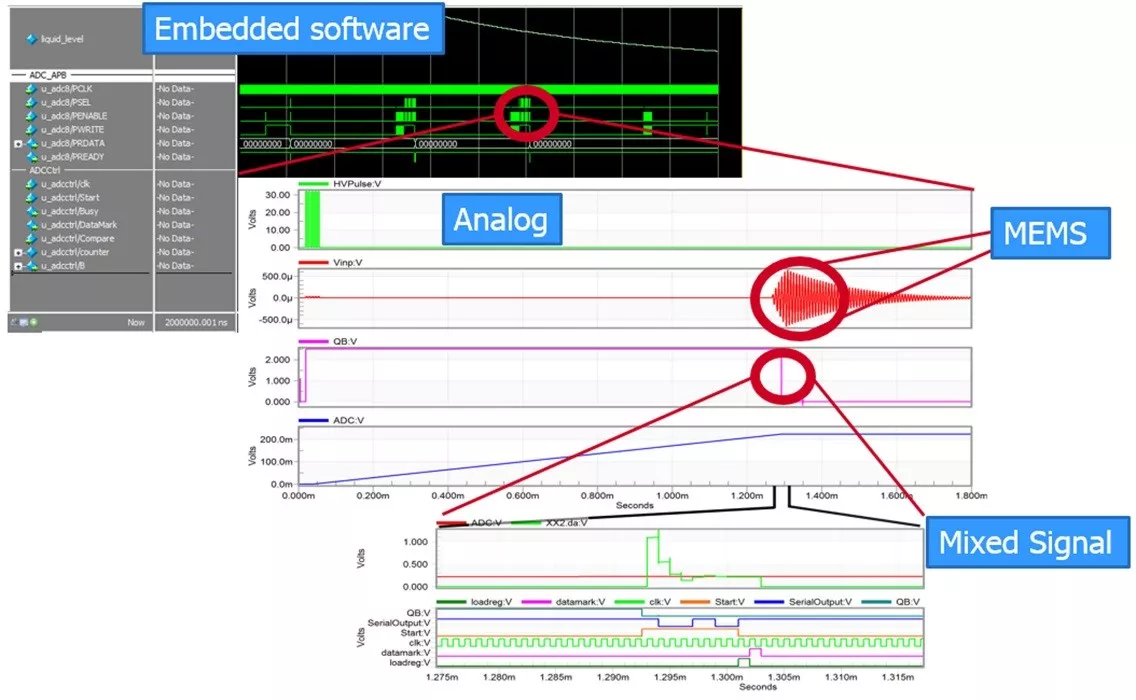 IoT Design timescales