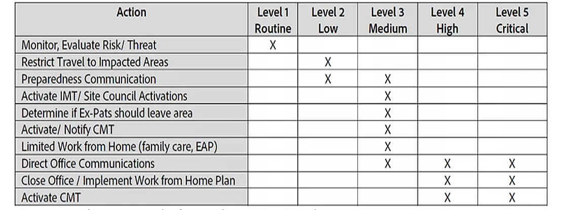 Key Trigger Levels 4