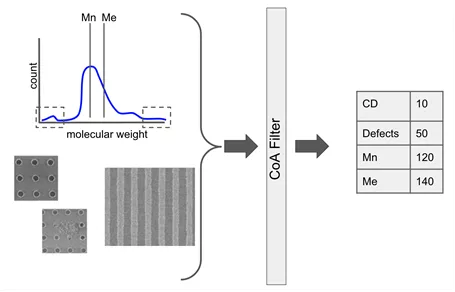Materials Subsystems image