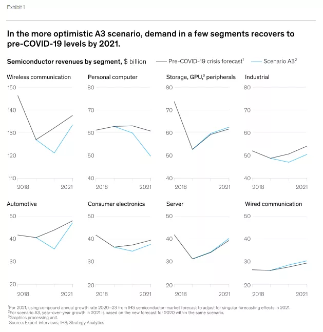 McKinsey 1