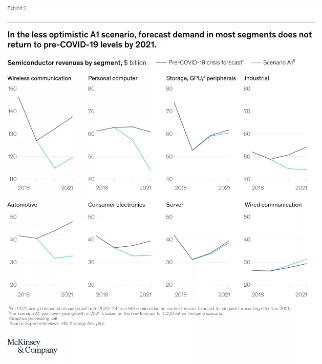 McKinsey 2
