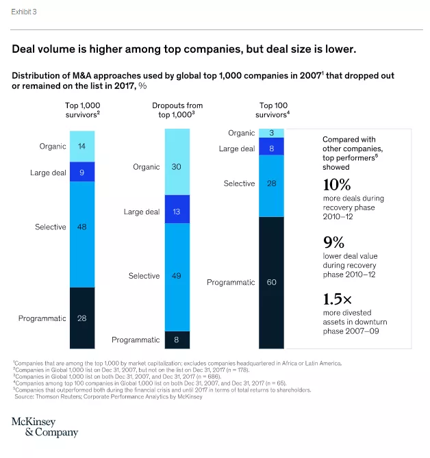 McKinsey 3