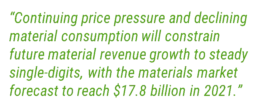 Packaging materials pull quote 1