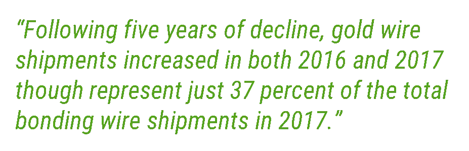 Packaging materials pull quote 2
