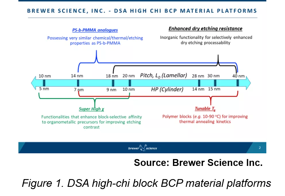 SC West Brewer Science 1