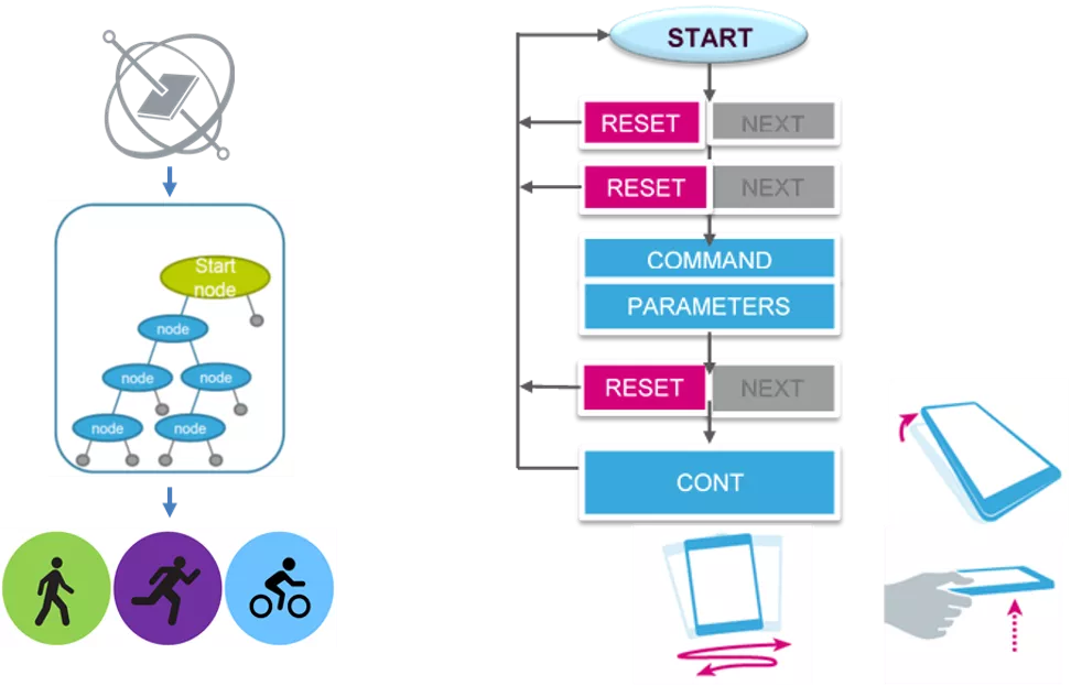 STMicro image