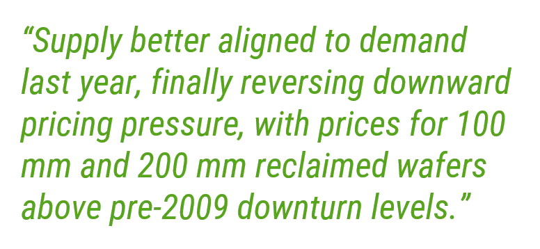 Silicon reclaim wafer market PQ
