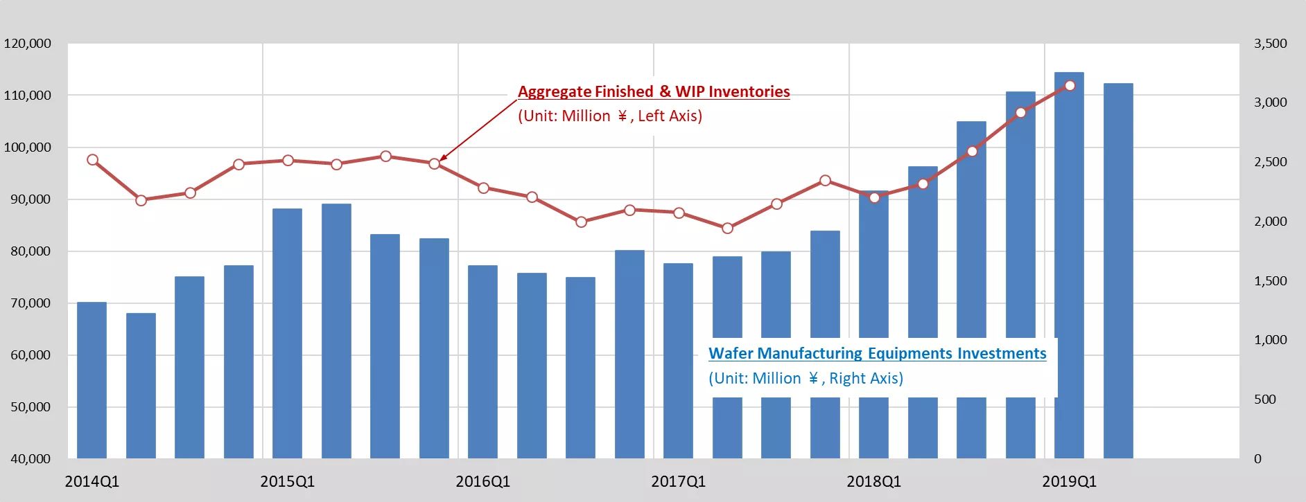 Silicon wafer market 2