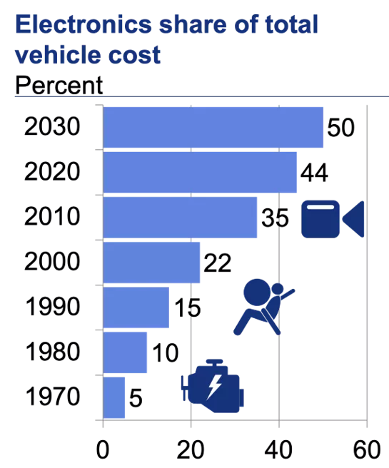 Smart Mobility graph