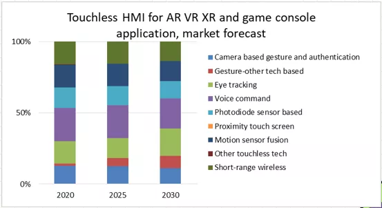 Touchless HMI 2