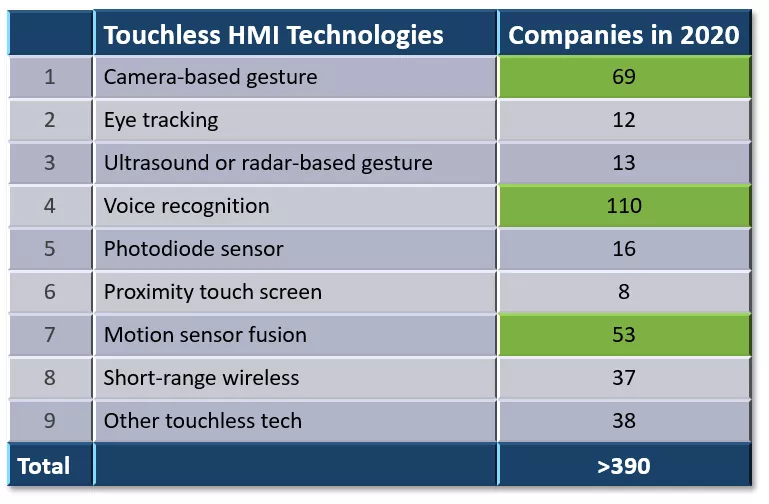 Touchless HMI