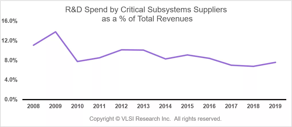 VLSI chart 2