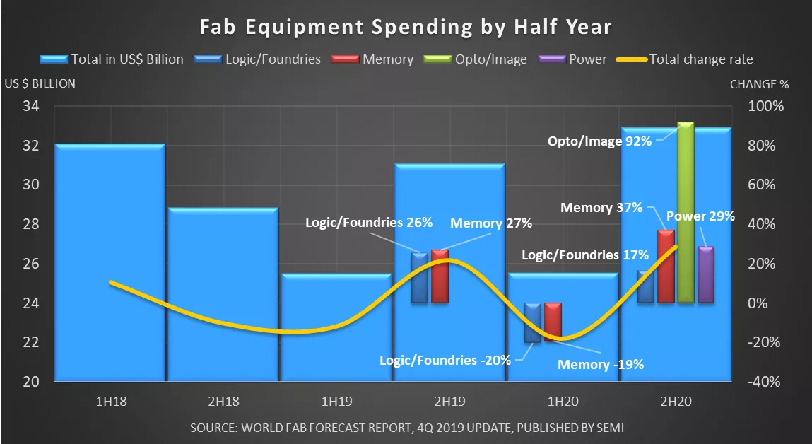 WFF bar chart