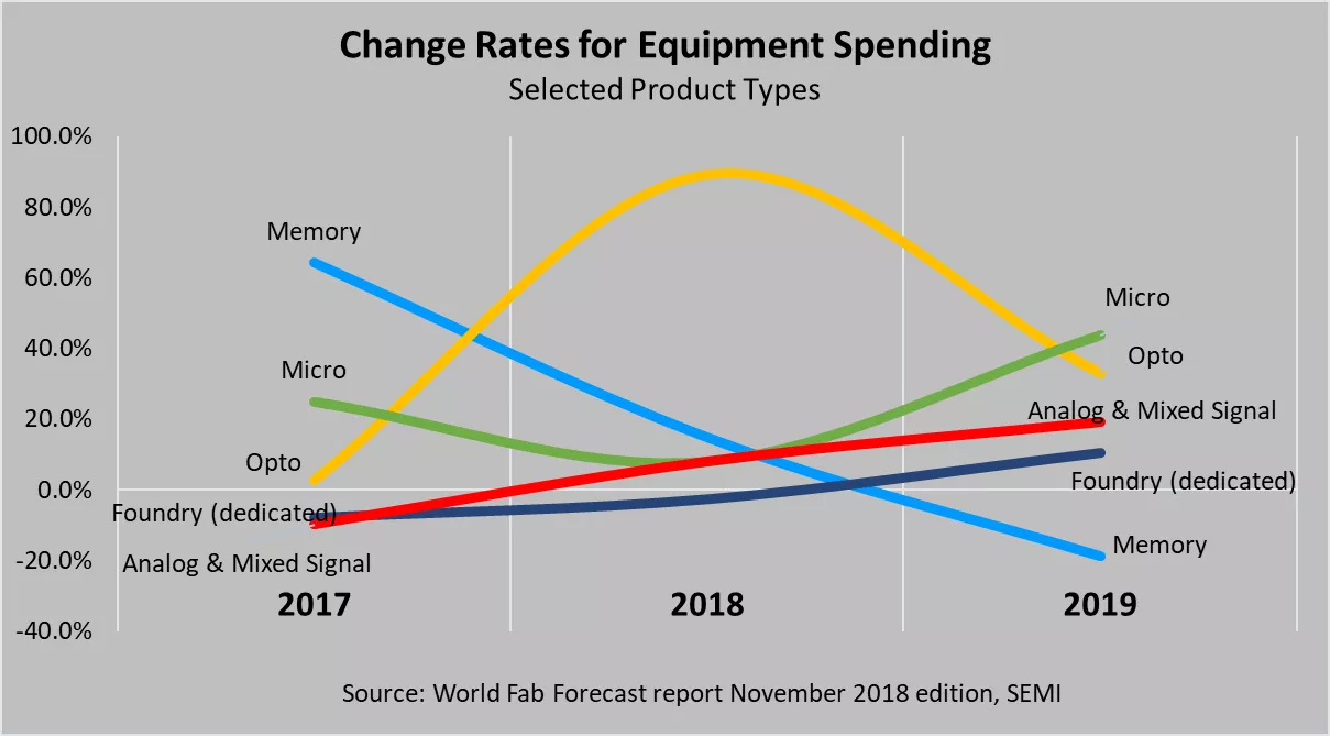 WFF chart