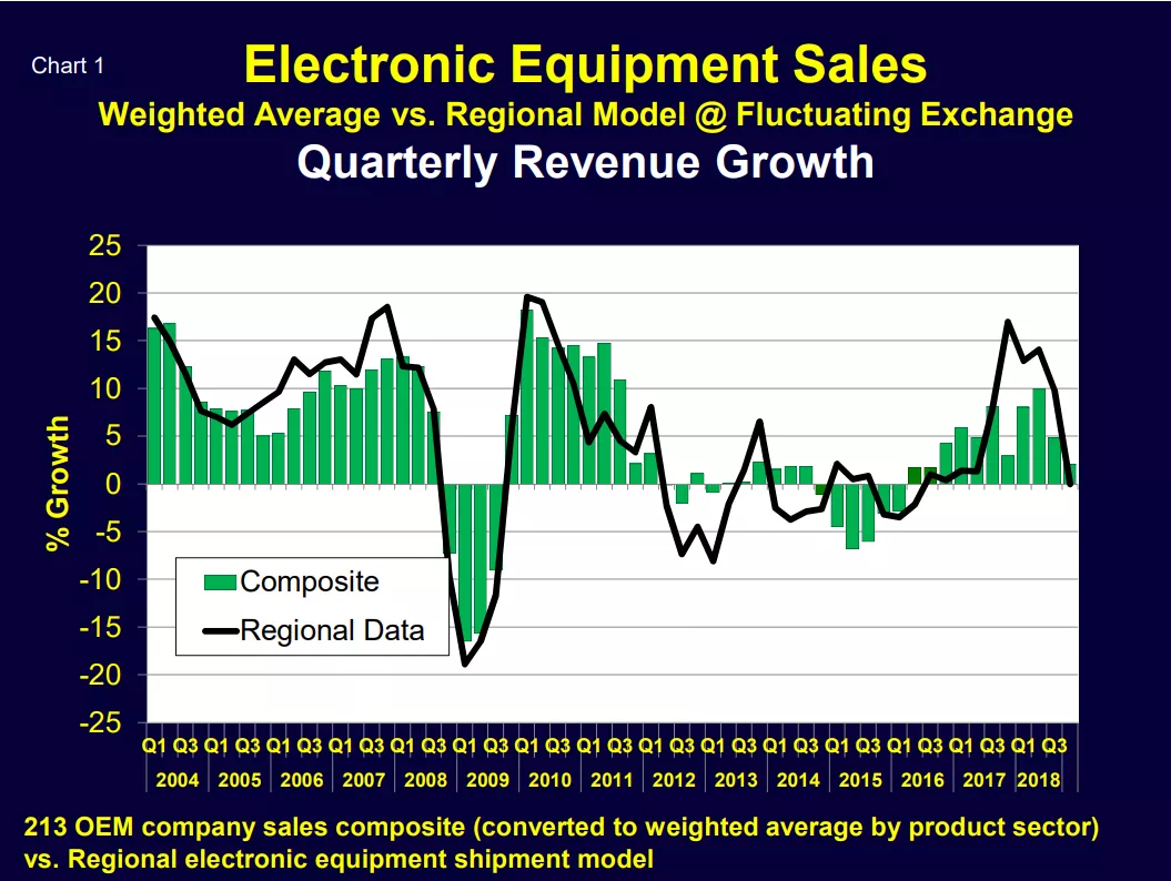 Walt Chart 1