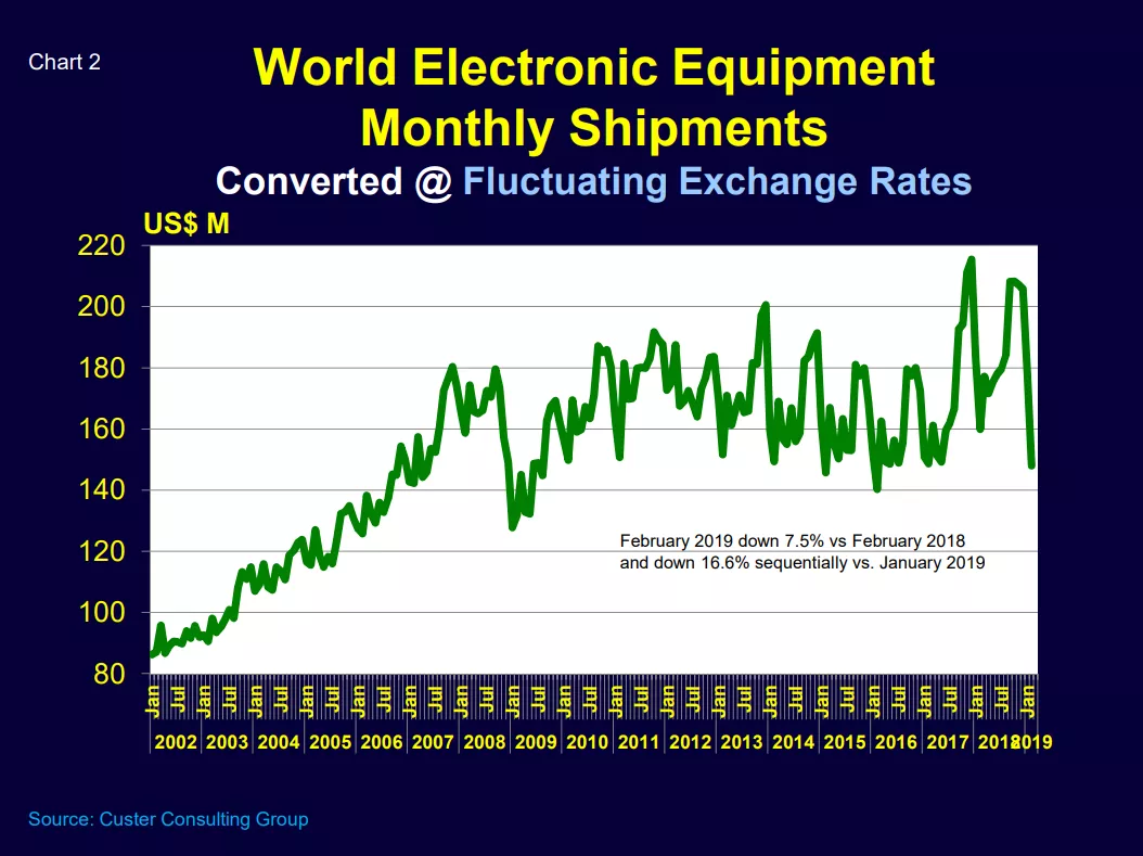 Walt Chart 2