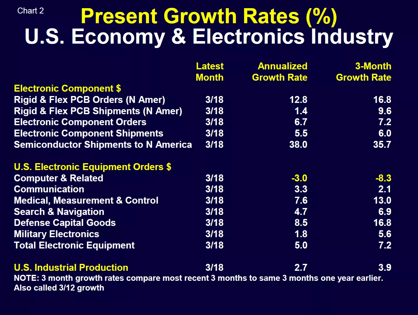 Walt Custer Chart 2