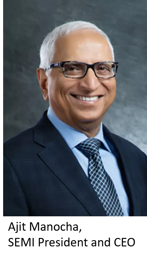Workforce Ajit 2