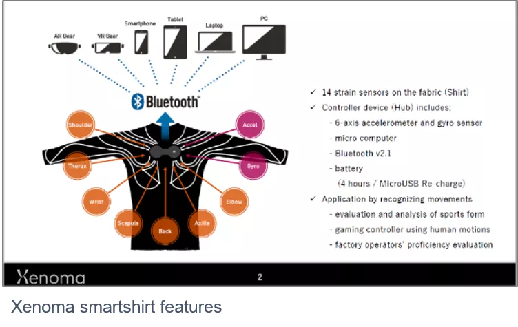Xenoma smartshirt features