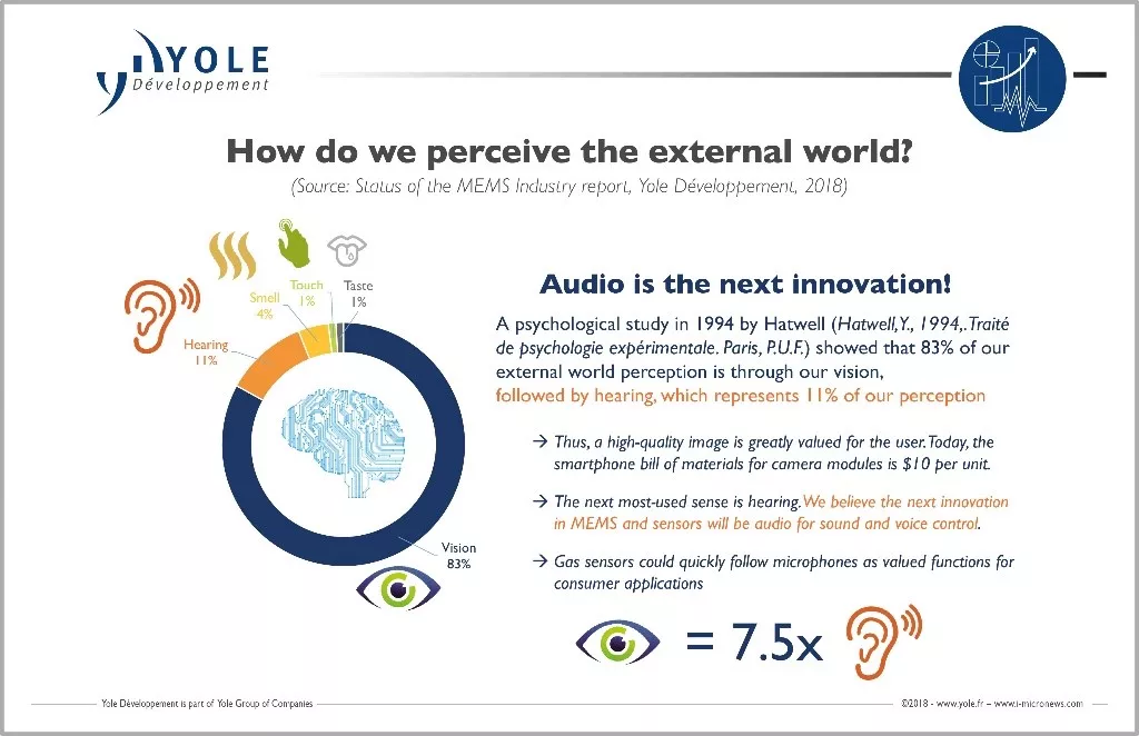 elfbar nachfüll pod läuft aus MEMs Sensors Market Size, Industry Share, Forecast, 2034